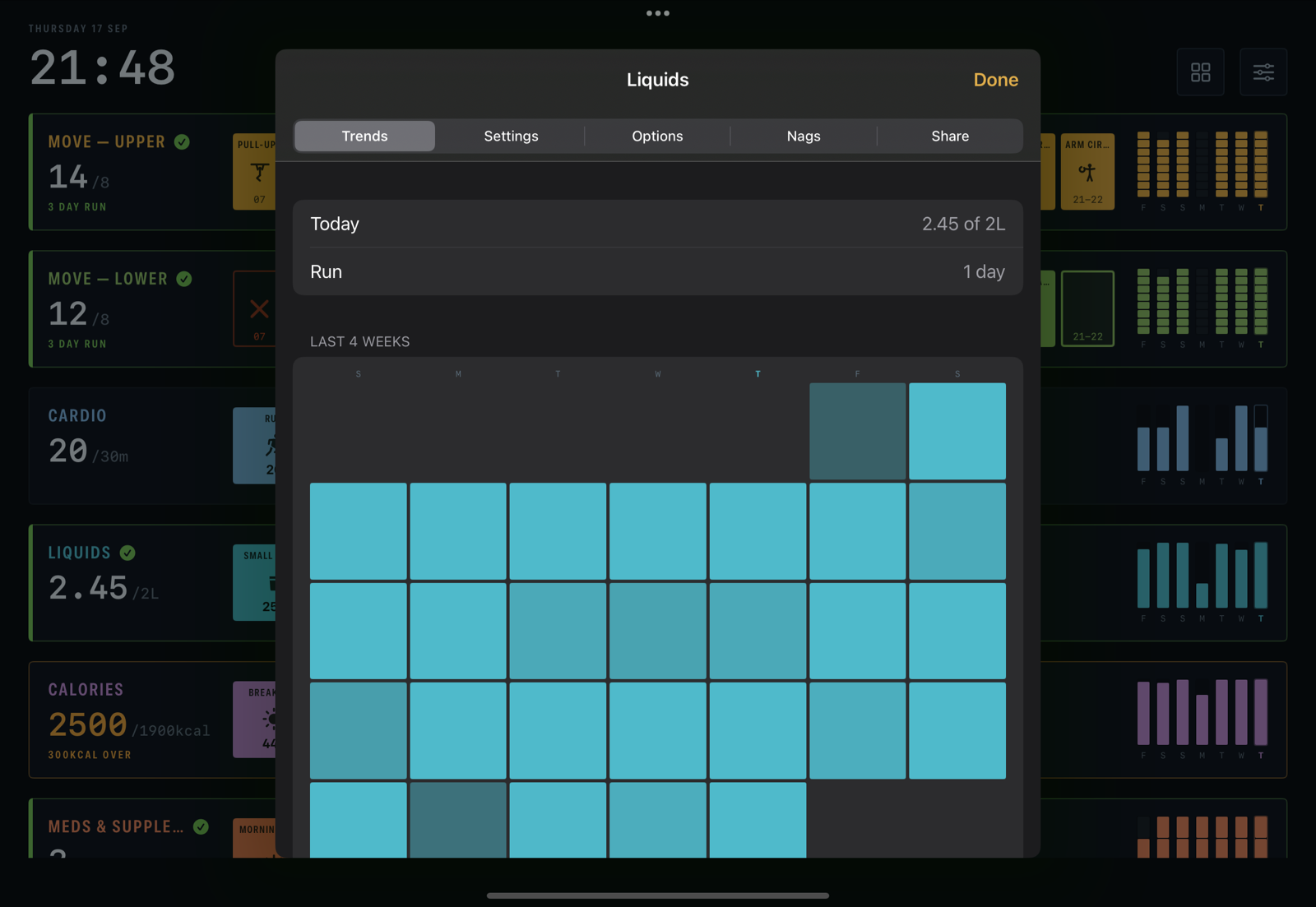 The Trends pane for Liquids: today 2.63 of 2 L, a 2-day run, and a four-week grid of days coloured by how much was logged