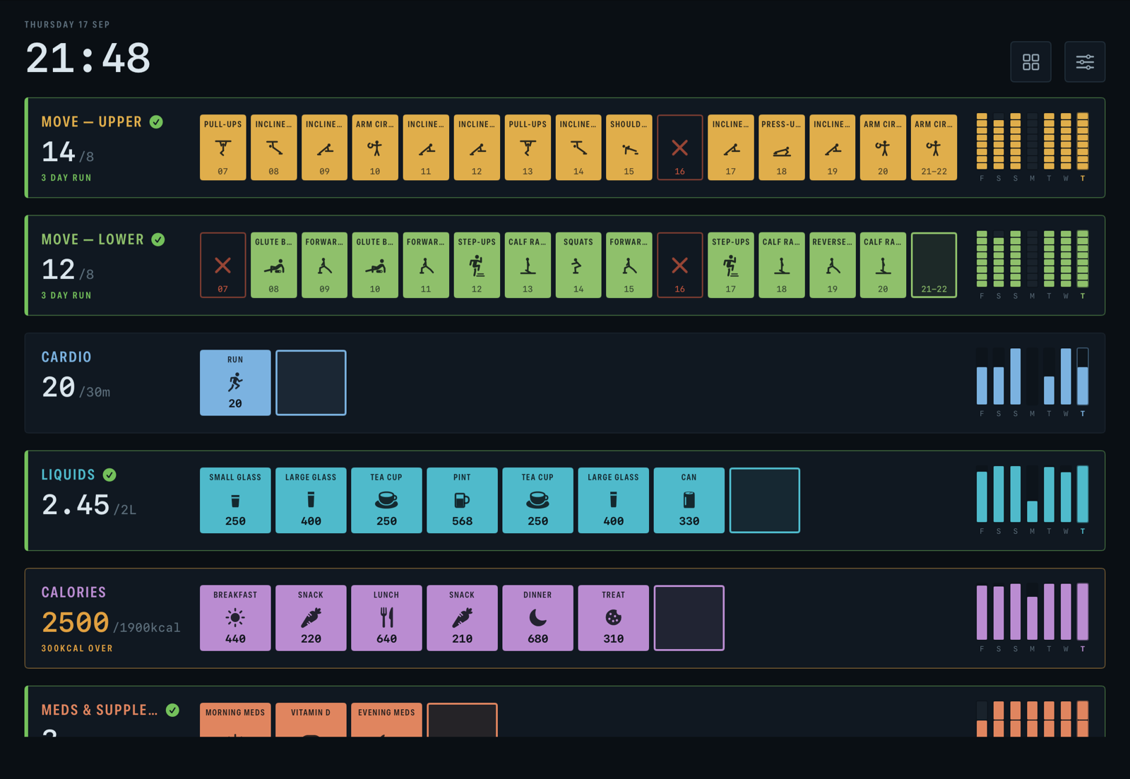 Dash on an iPad in landscape: six grids stacked, each a row of boxes from the first hour of the day to the last, with a seven-day strip beside each