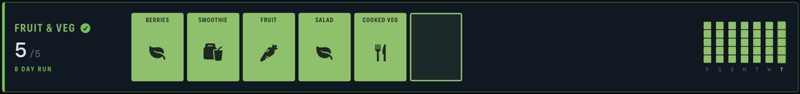 A fixed grid, Fruit & Veg: seven boxes, five filled, two spare